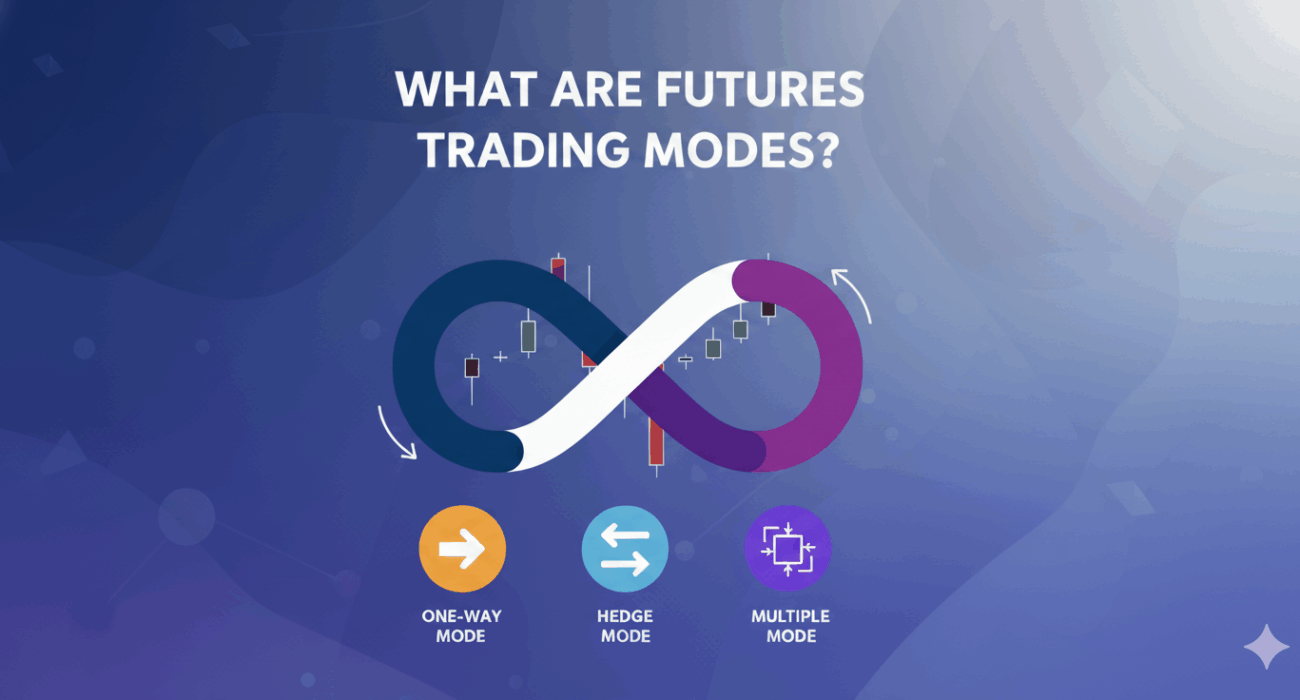 what are futures trading modes