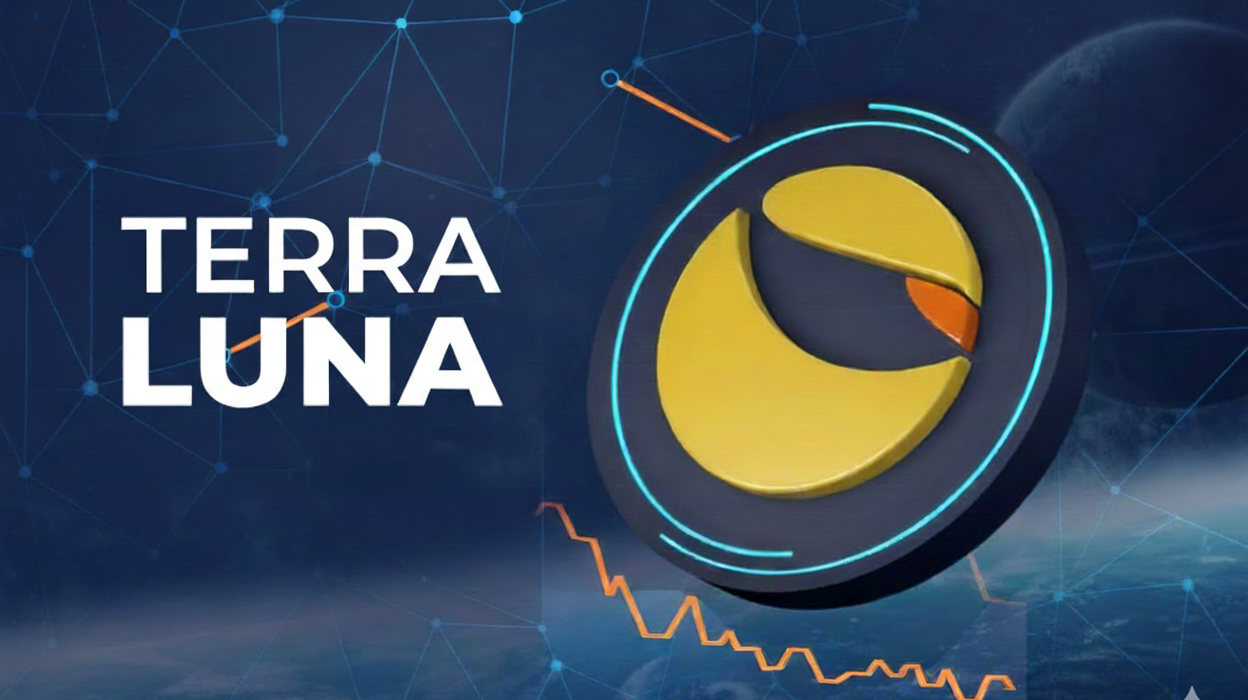 terra luna spike by 55%